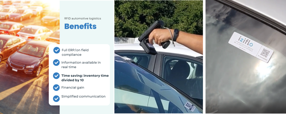 RFID automotive logistics Benefits Simplified communication Time saving: inventory time divided by 10 Financial gain Full ERP/on field compliance Information available in real time