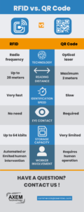 RFID-vs-QR-Código-tabla